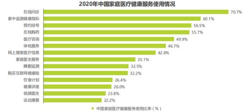 中国家庭医疗健康消费报告发布 单个家庭健康服务年均花费已达5000元